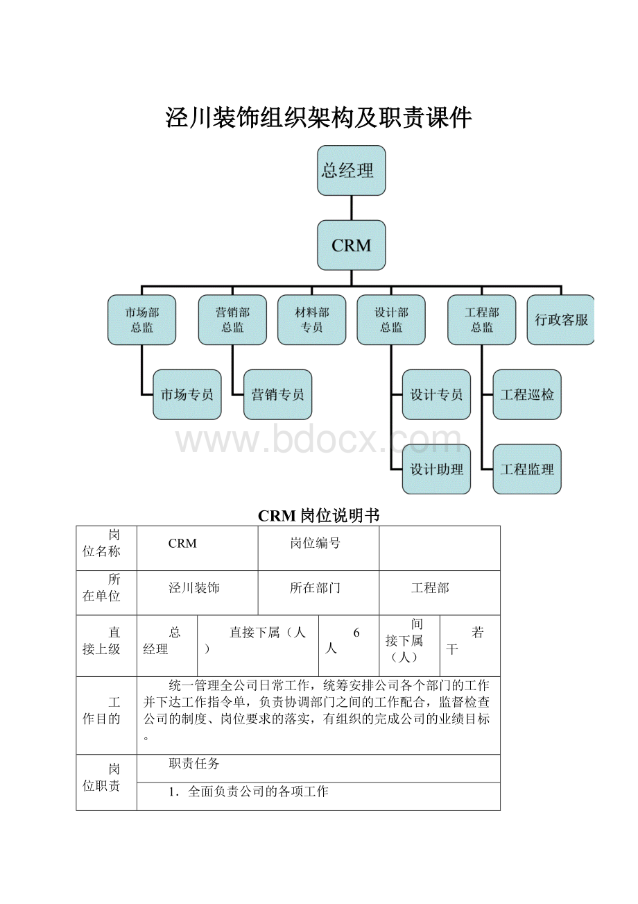 泾川装饰组织架构及职责课件Word下载.docx