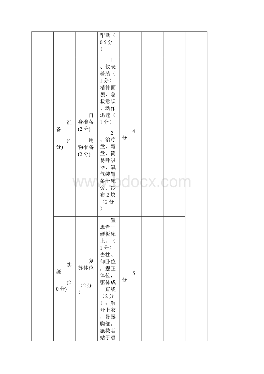 吸氧等6项操作考核评分标准模拟现场文档格式.docx_第2页