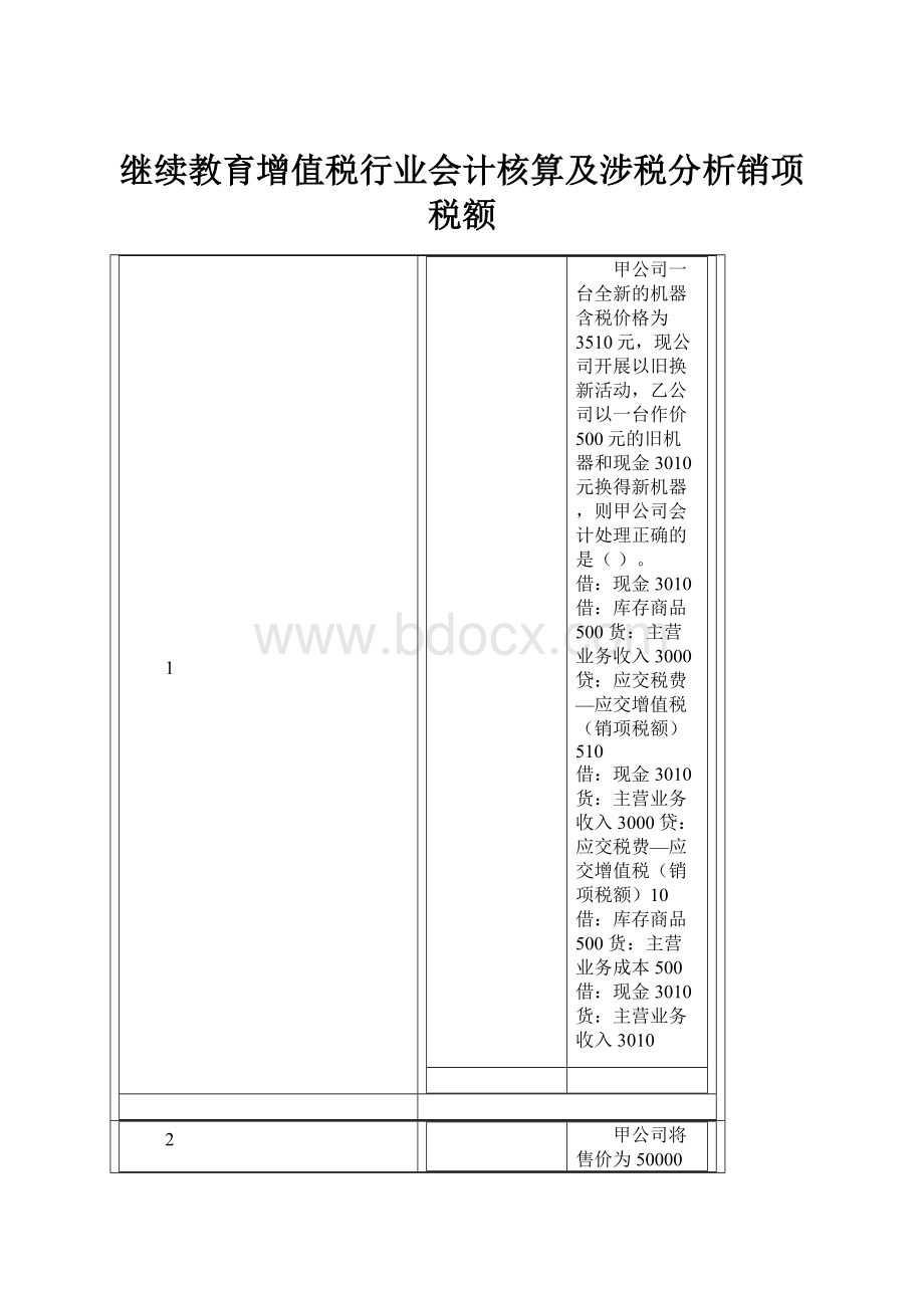 继续教育增值税行业会计核算及涉税分析销项税额.docx_第1页