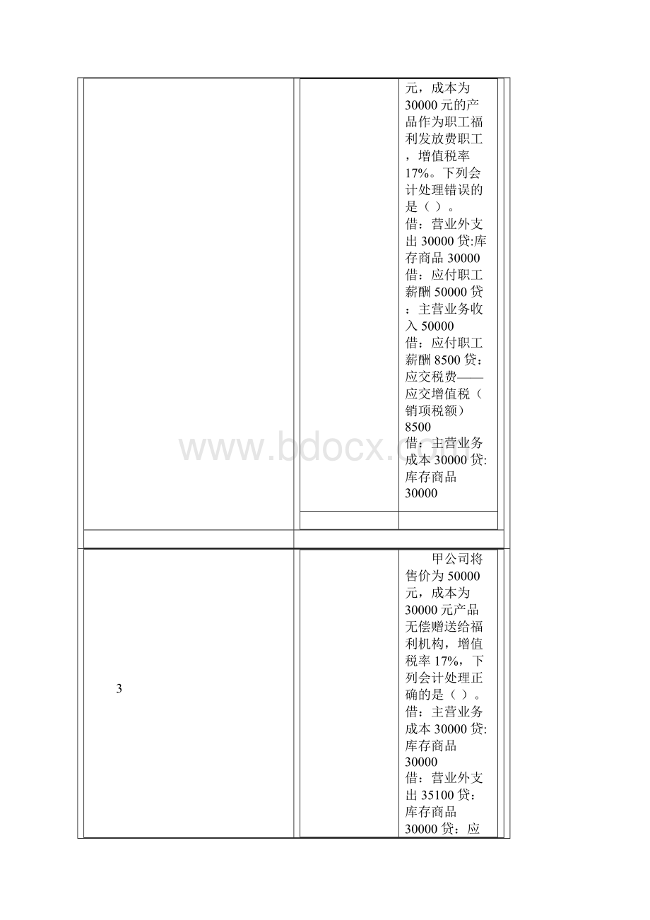 继续教育增值税行业会计核算及涉税分析销项税额.docx_第2页