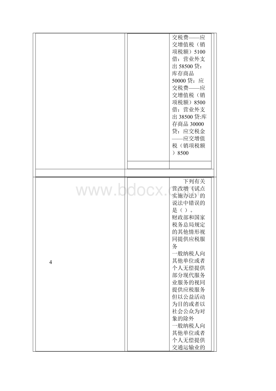 继续教育增值税行业会计核算及涉税分析销项税额.docx_第3页