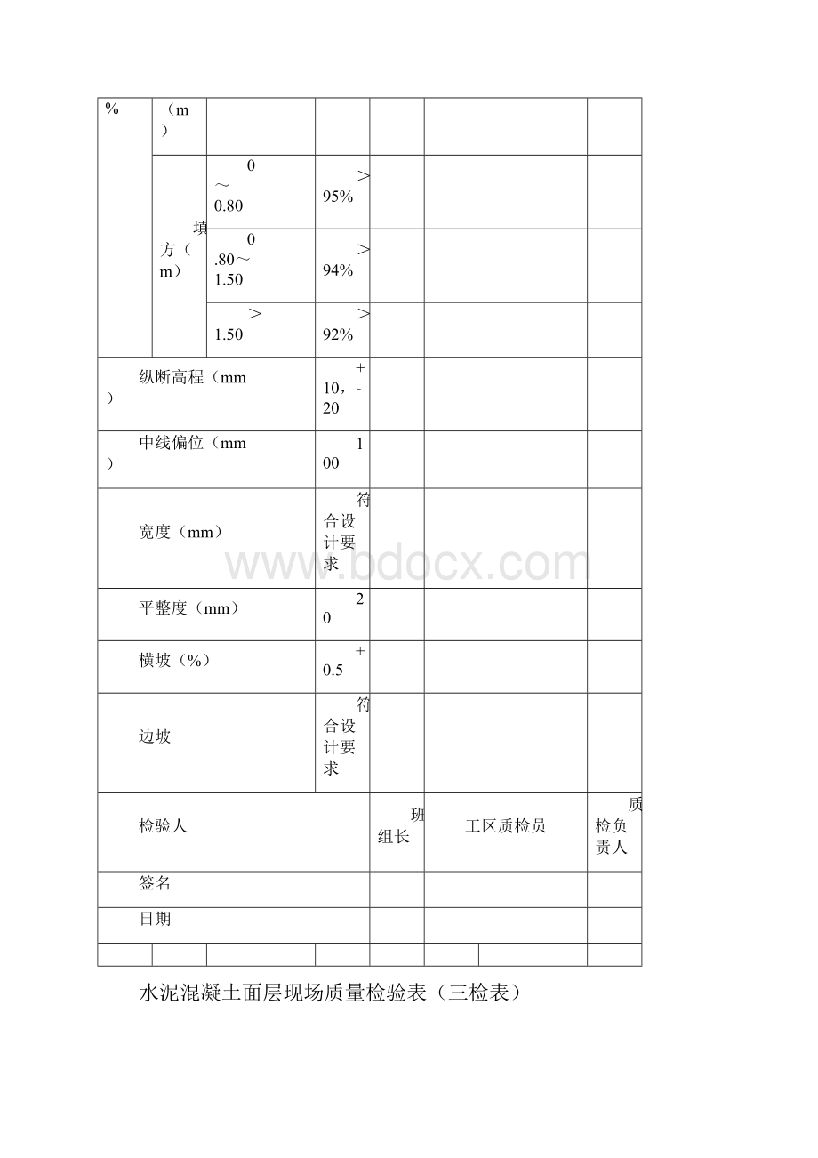 公路道路三检表Word下载.docx_第3页