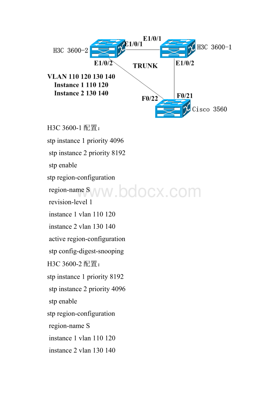 CISCO与H3C STP对接测试.docx_第2页