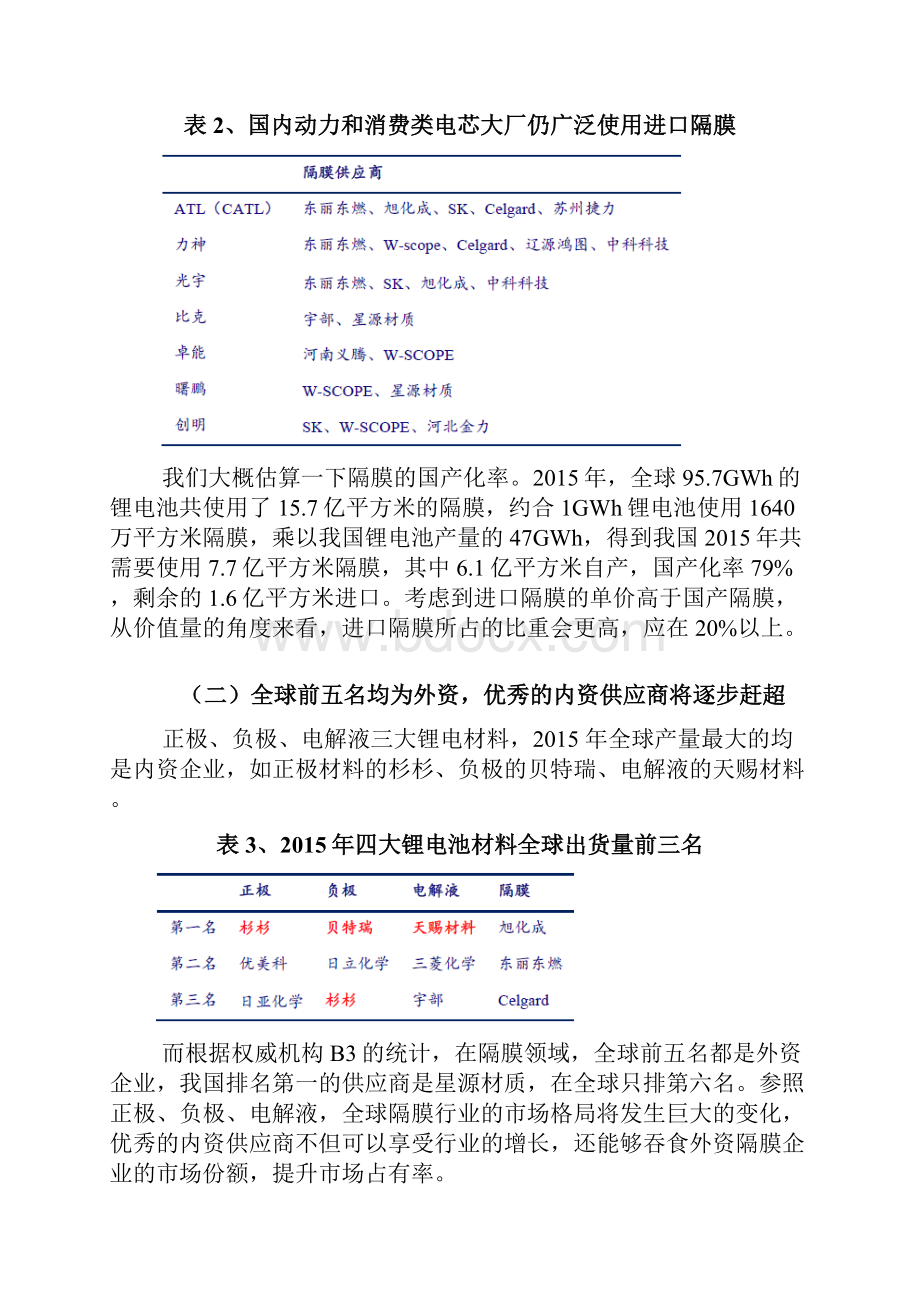 湿法隔膜供需展望展望调研投资分析报告Word格式.docx_第3页