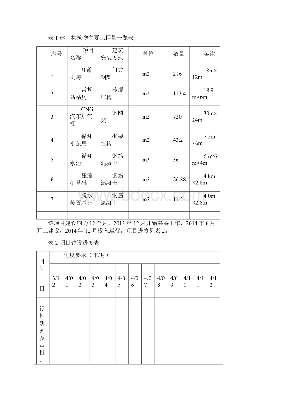 CNG加气站项目节能评估报告Word文档下载推荐.docx_第2页