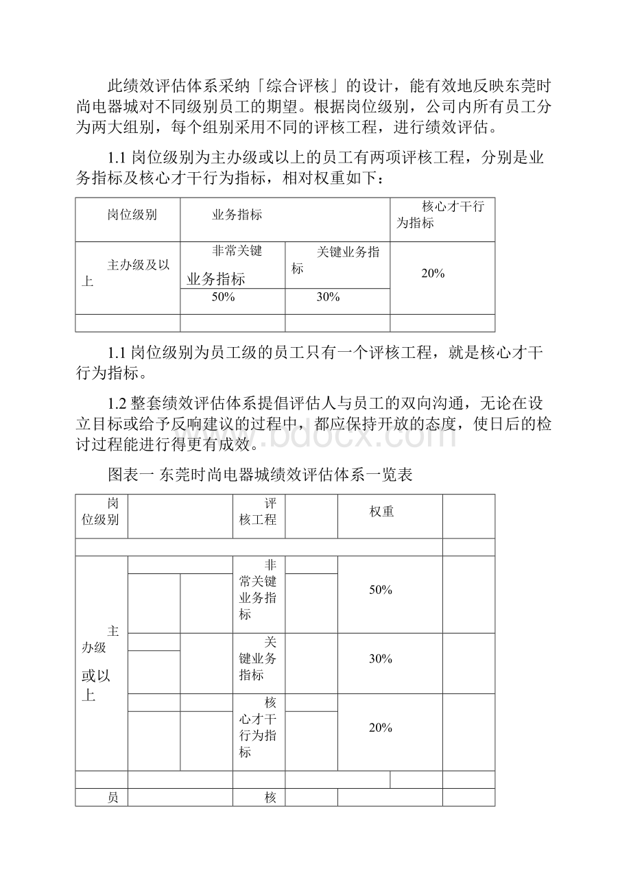 绩效评估手册.docx_第3页