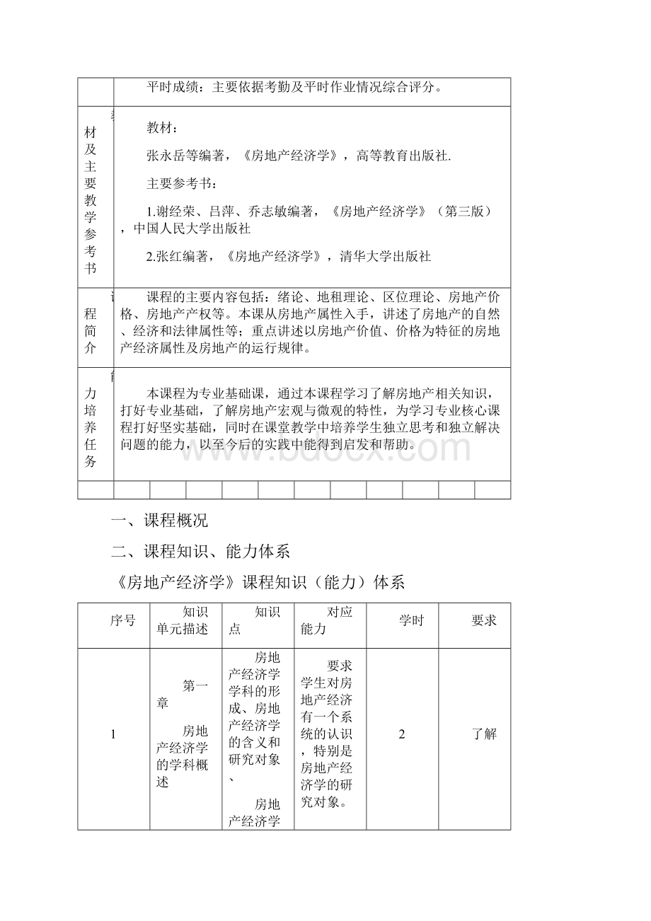 房地产经济学课程规范.docx_第2页