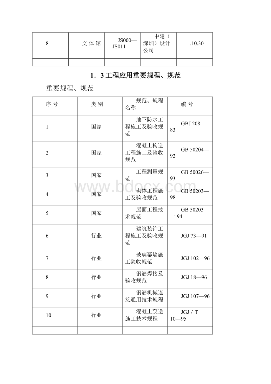 中山市委党校新建工程施工组织设计样本Word格式文档下载.docx_第2页