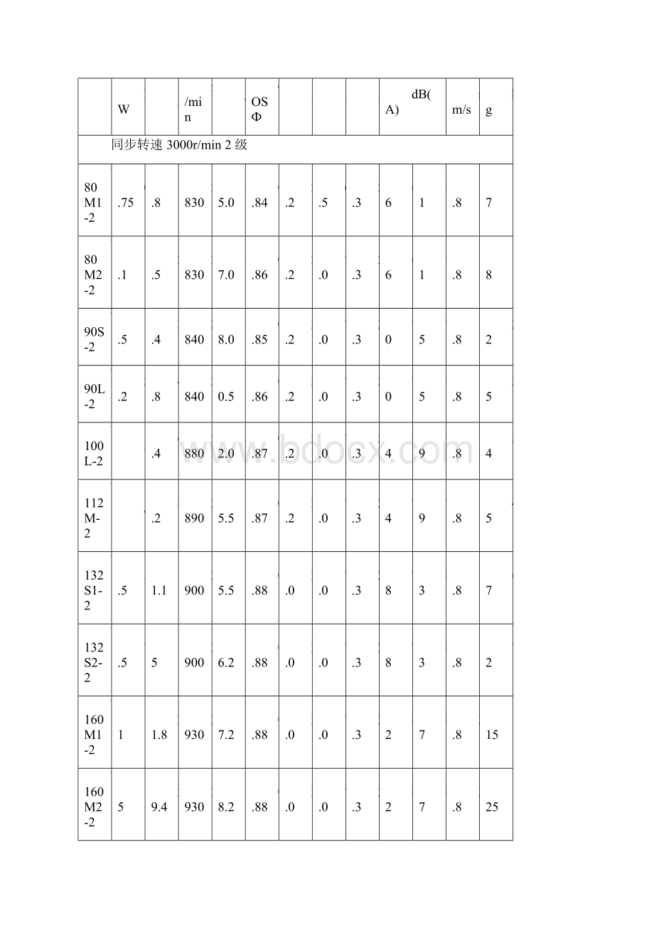 Y系列电动机型号大全Word格式.docx_第2页