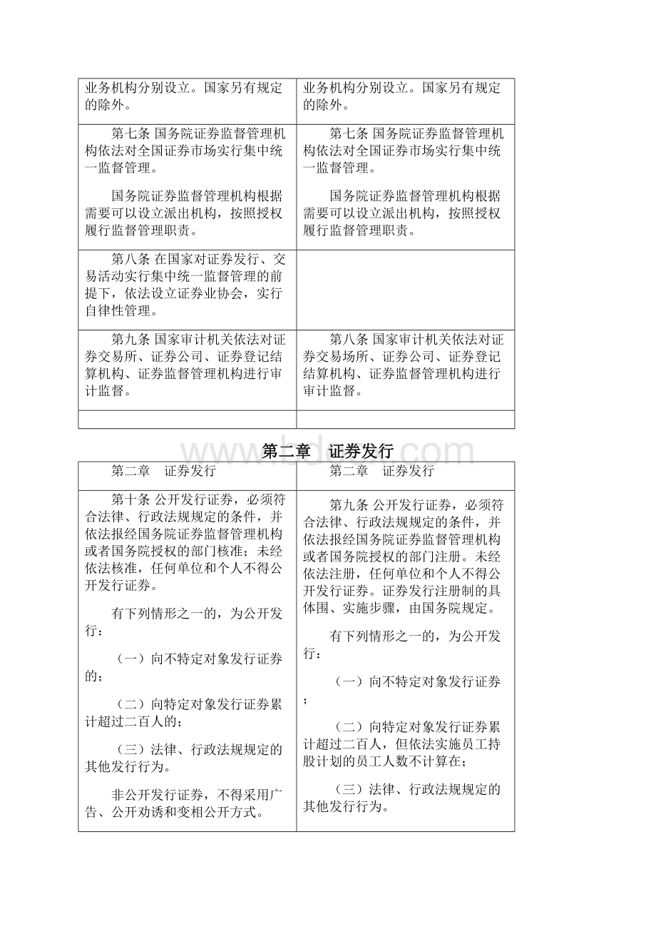 《证券法》新旧条文对照表文档格式.docx_第3页