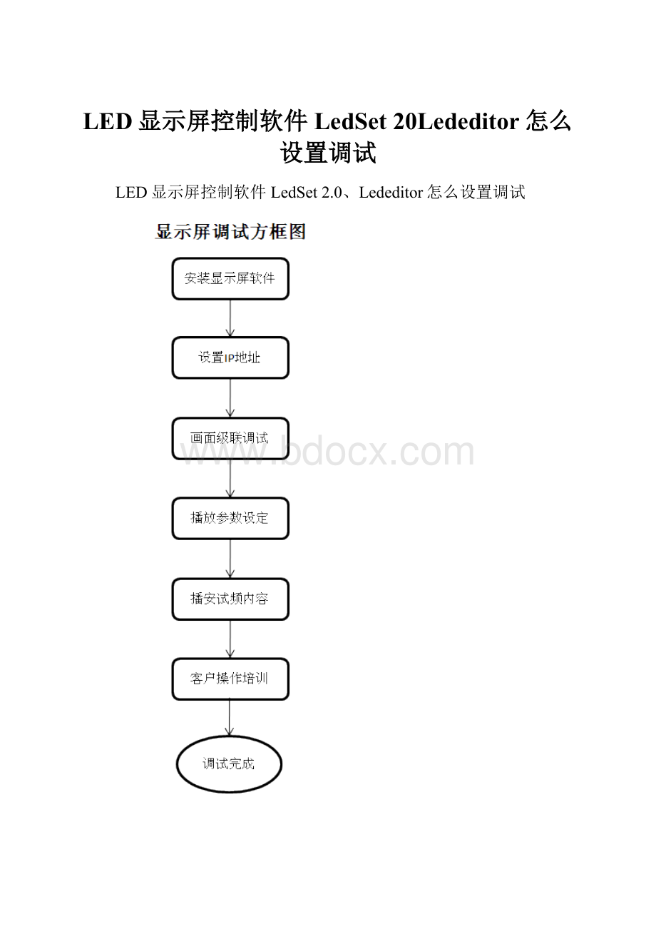 LED显示屏控制软件LedSet 20Lededitor怎么设置调试.docx_第1页