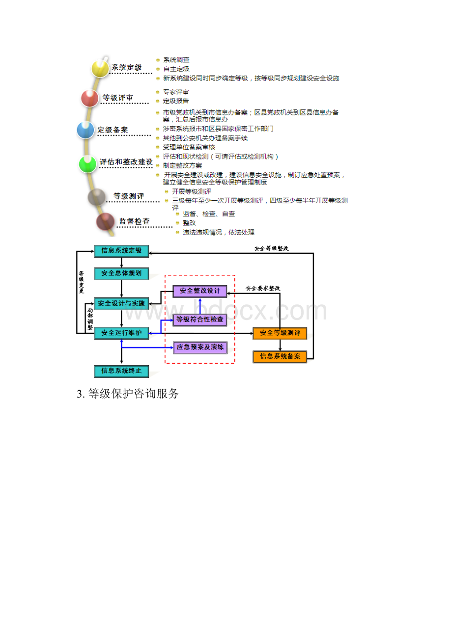 金盾等级保护服务手册.docx_第3页