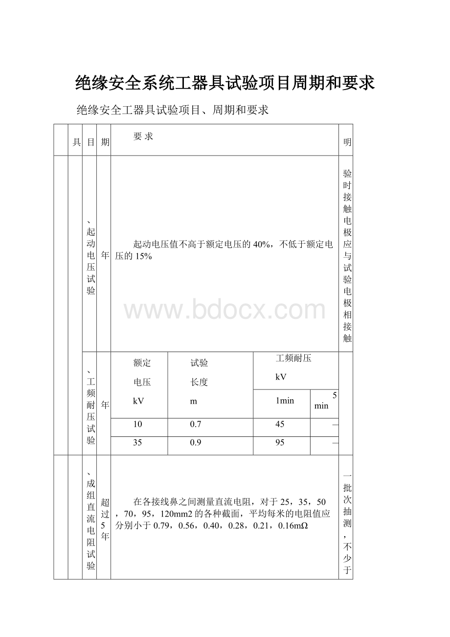 绝缘安全系统工器具试验项目周期和要求.docx_第1页