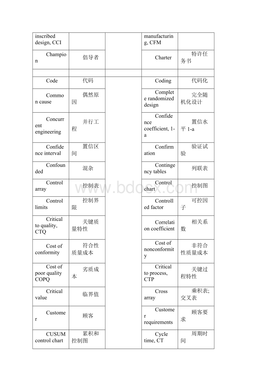 六西格玛术语对照表64开Word文档格式.docx_第3页