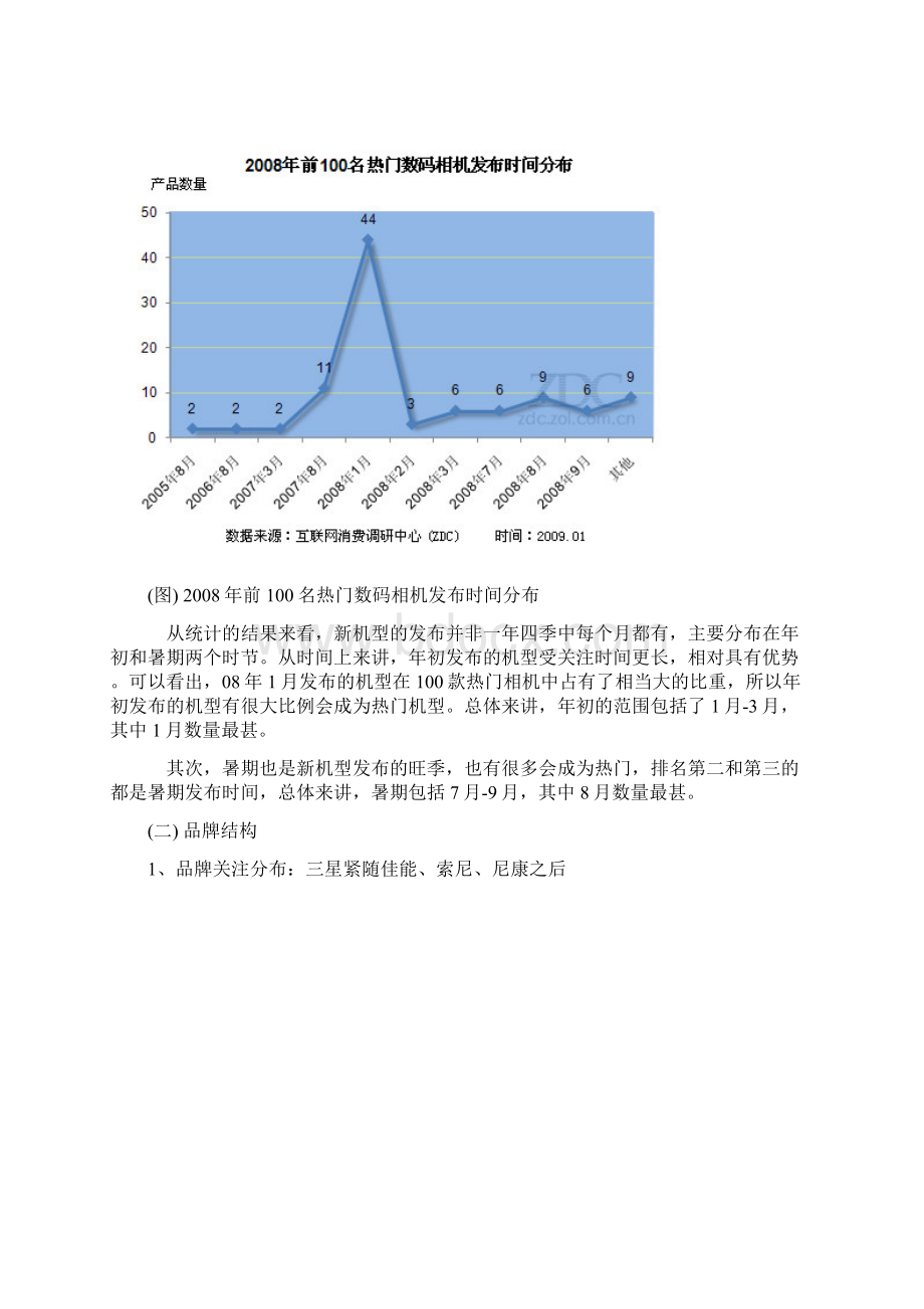 中国数码相机市场热门机型分析报告.docx_第2页