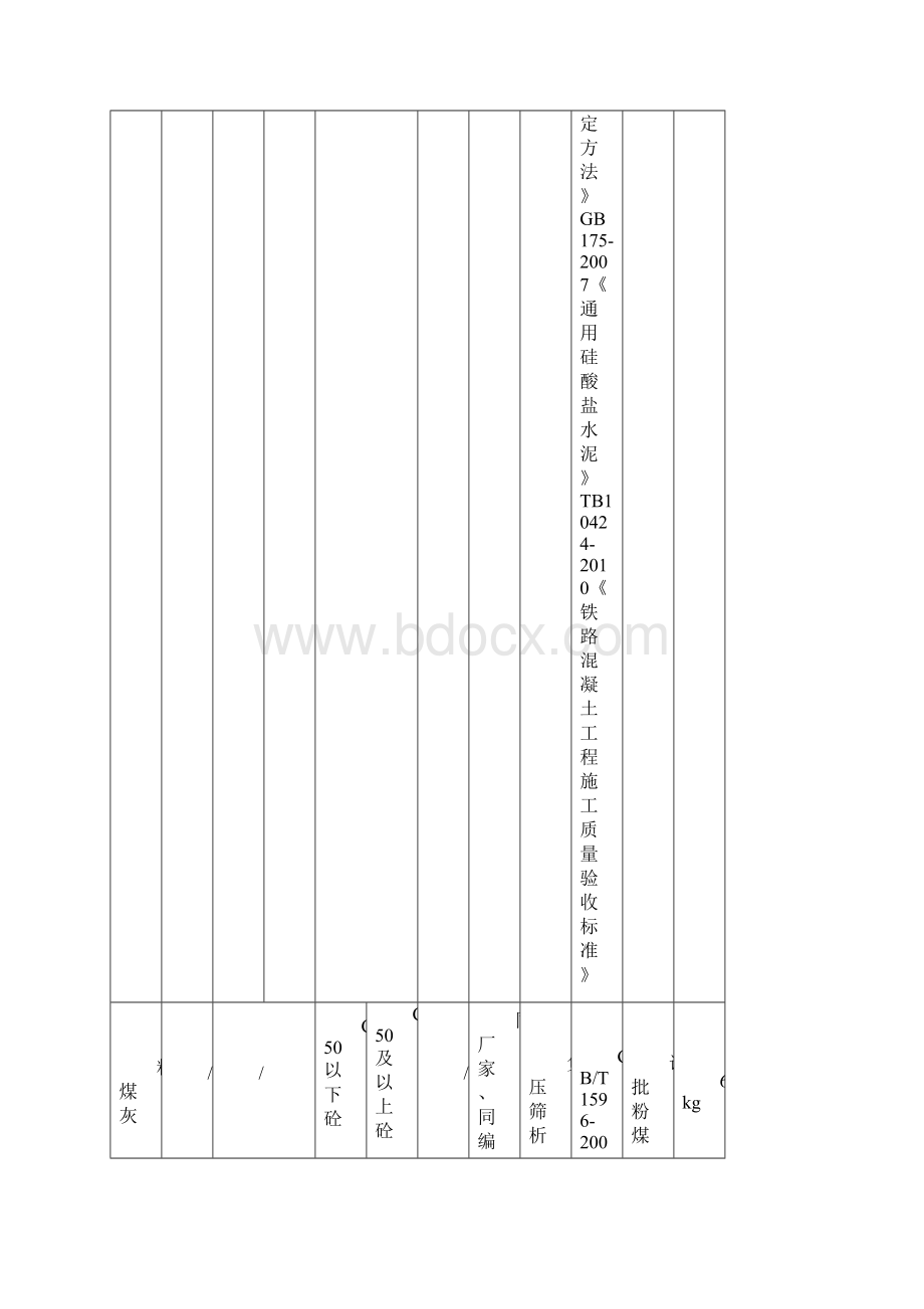 最新试验检测项目和频率表文档格式.docx_第3页