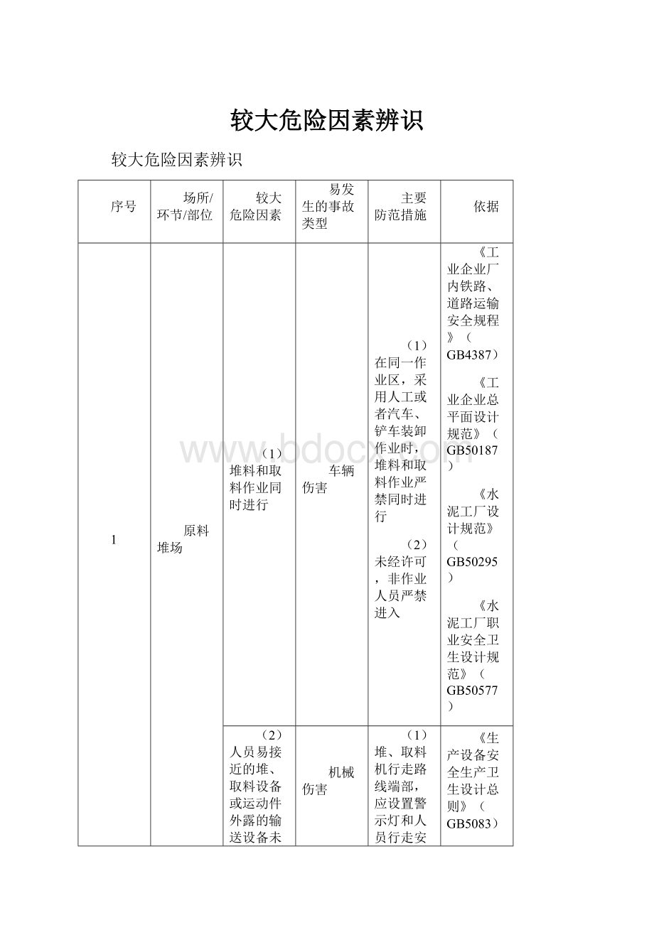 较大危险因素辨识.docx_第1页