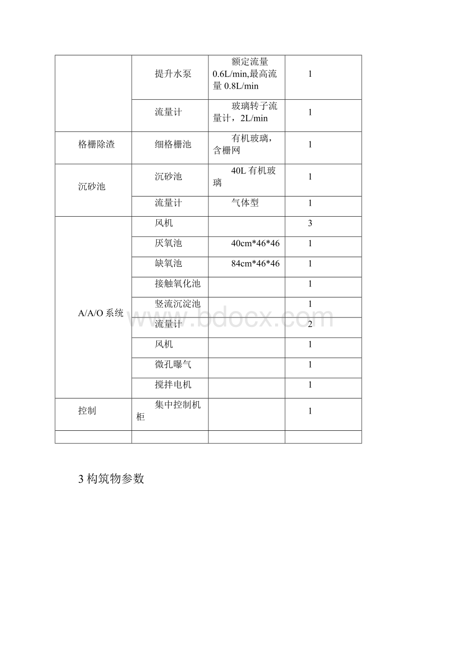 城市污水处理AAO系统综合实验报告Word下载.docx_第3页