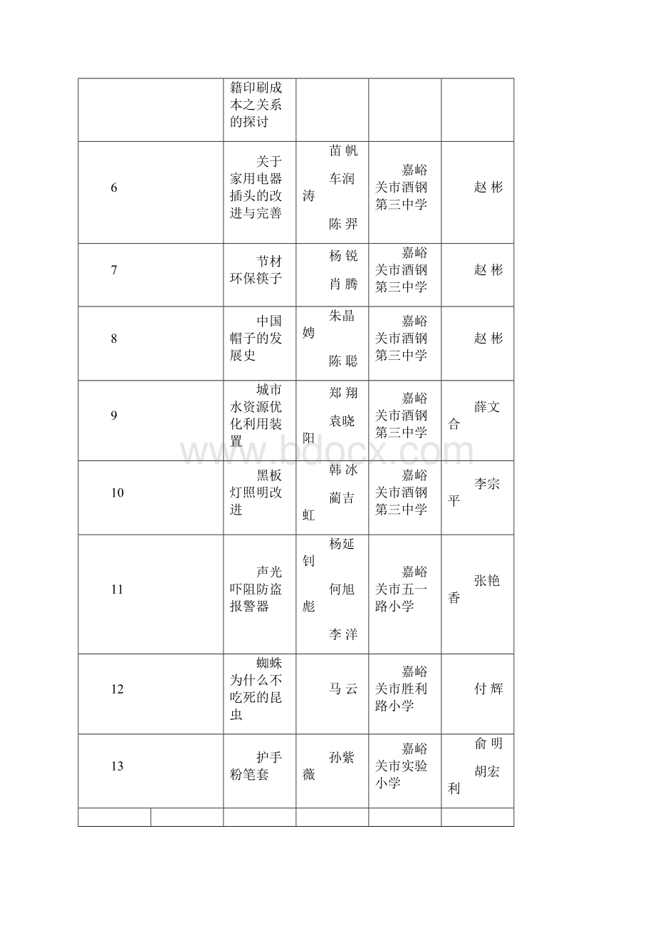 嘉峪关市第二十二届青少年科技创新大赛.docx_第2页