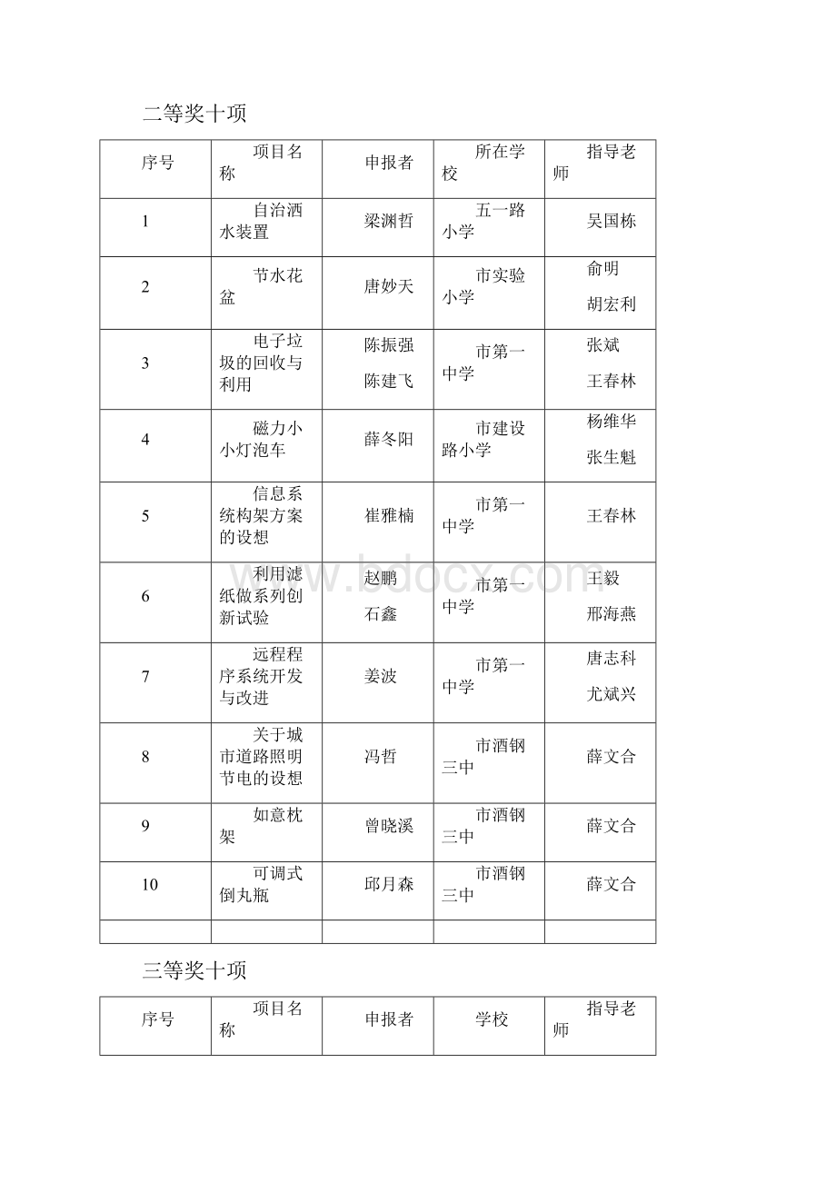 嘉峪关市第二十二届青少年科技创新大赛.docx_第3页