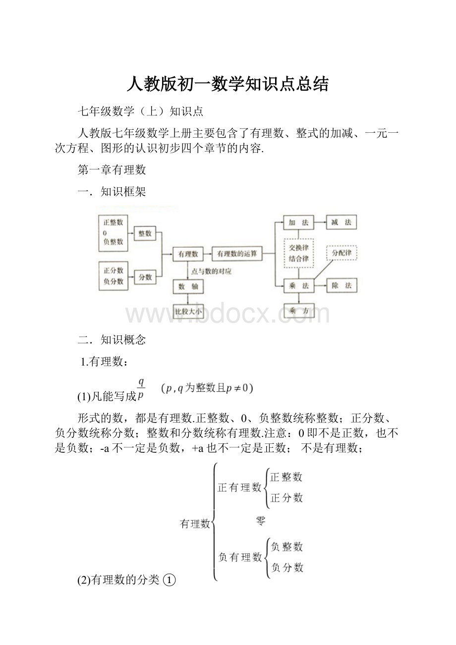 人教版初一数学知识点总结Word格式文档下载.docx