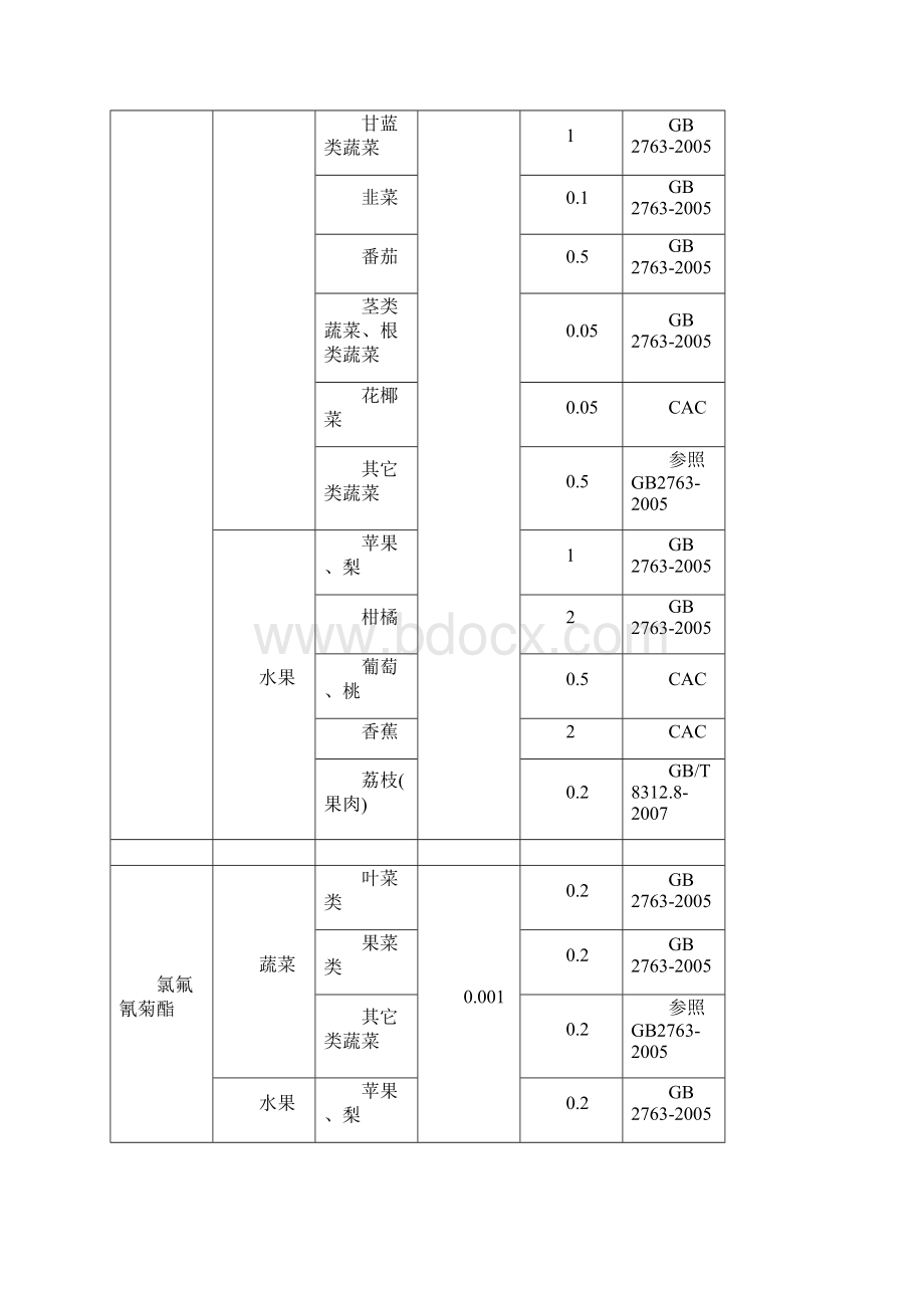 农药残留速测卡检测标准.docx_第2页