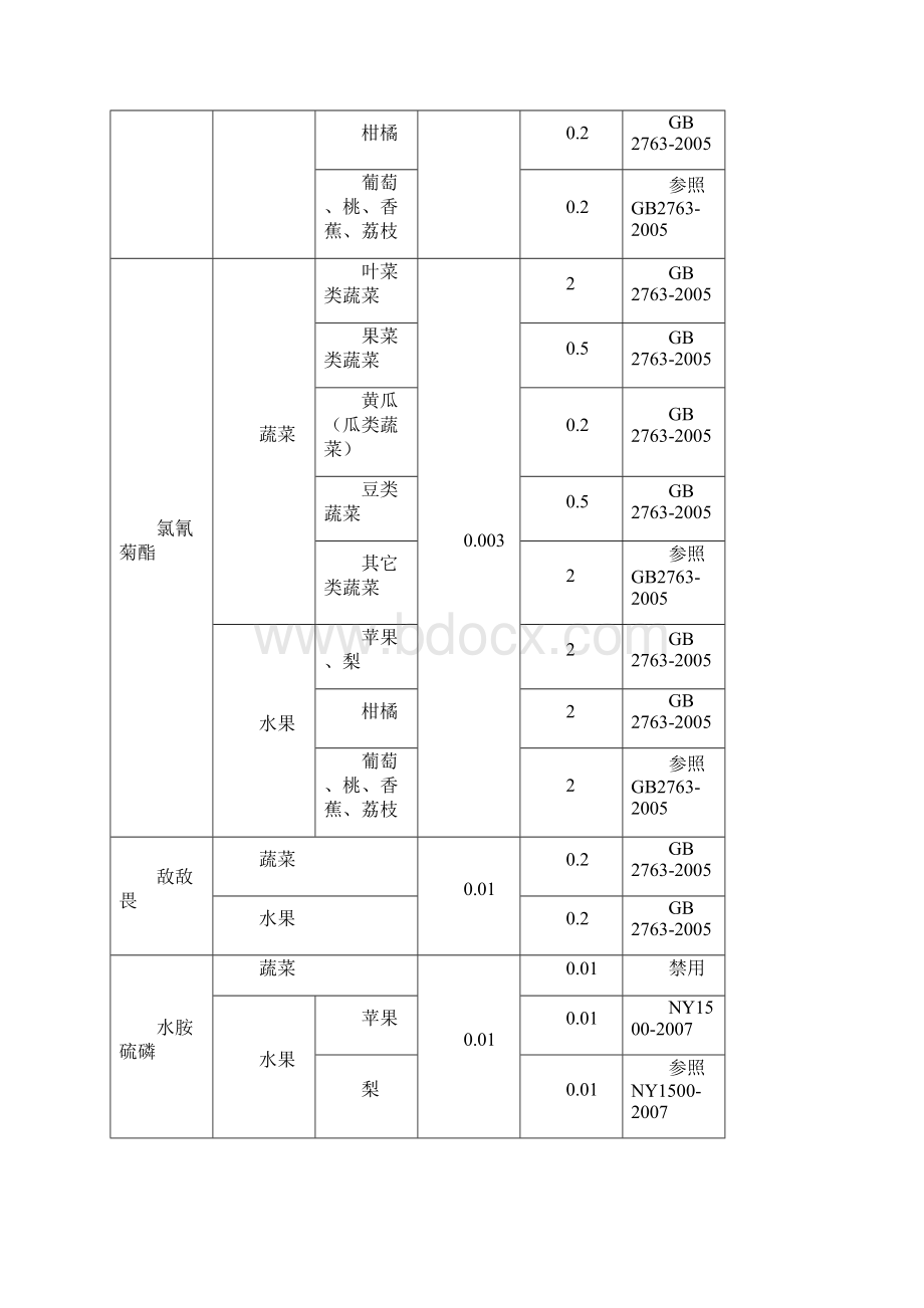 农药残留速测卡检测标准.docx_第3页