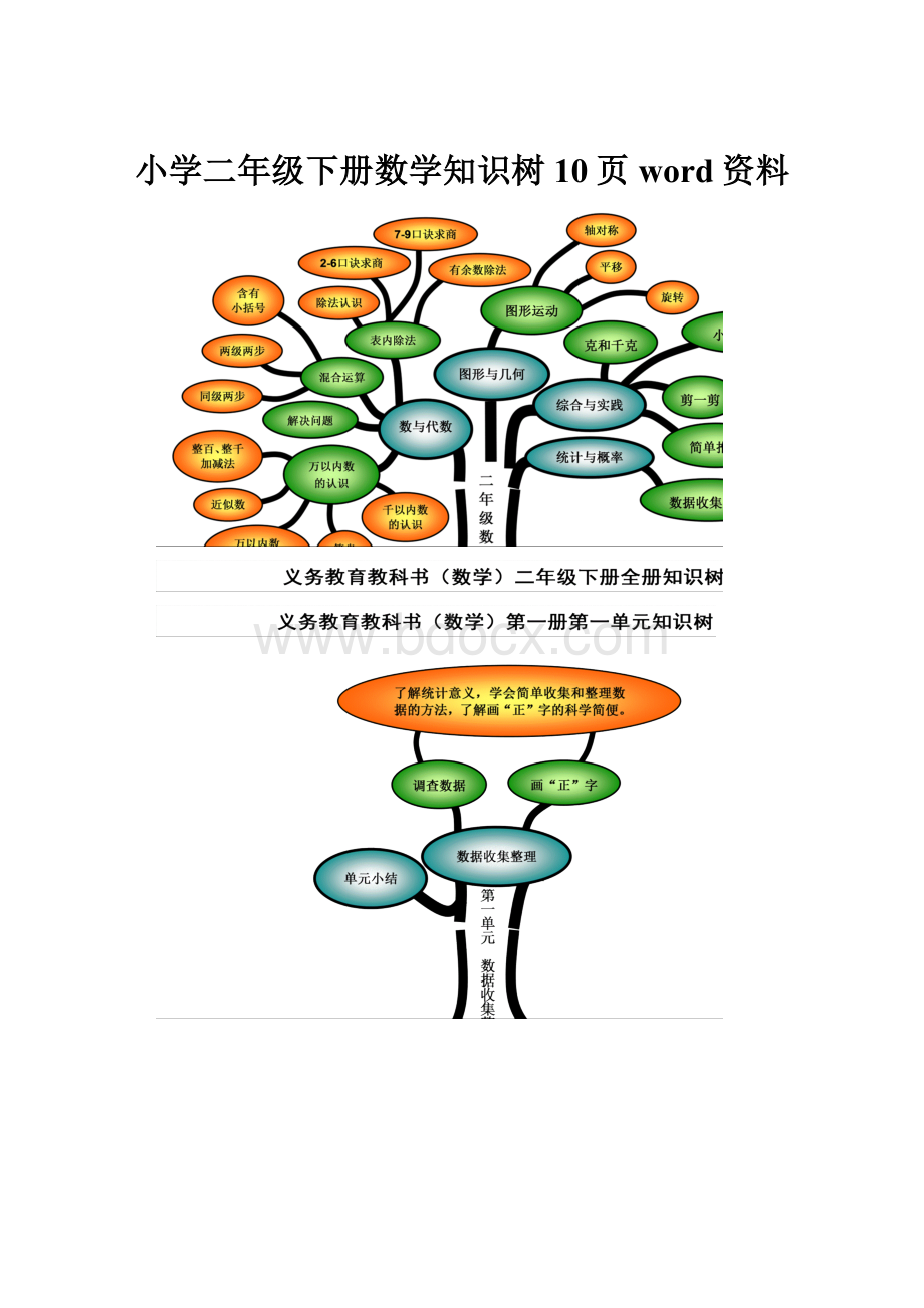 小学二年级下册数学知识树10页word资料Word文档下载推荐.docx_第1页