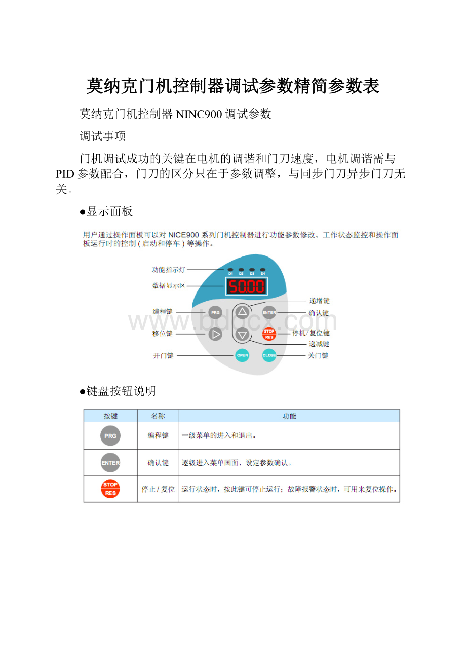 莫纳克门机控制器调试参数精简参数表.docx