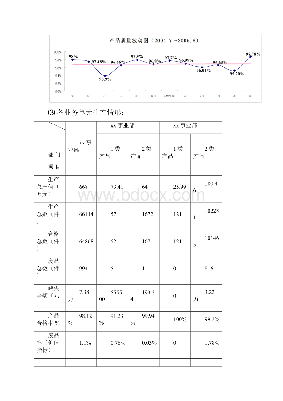 质量部TMT质量分析报告.docx_第2页