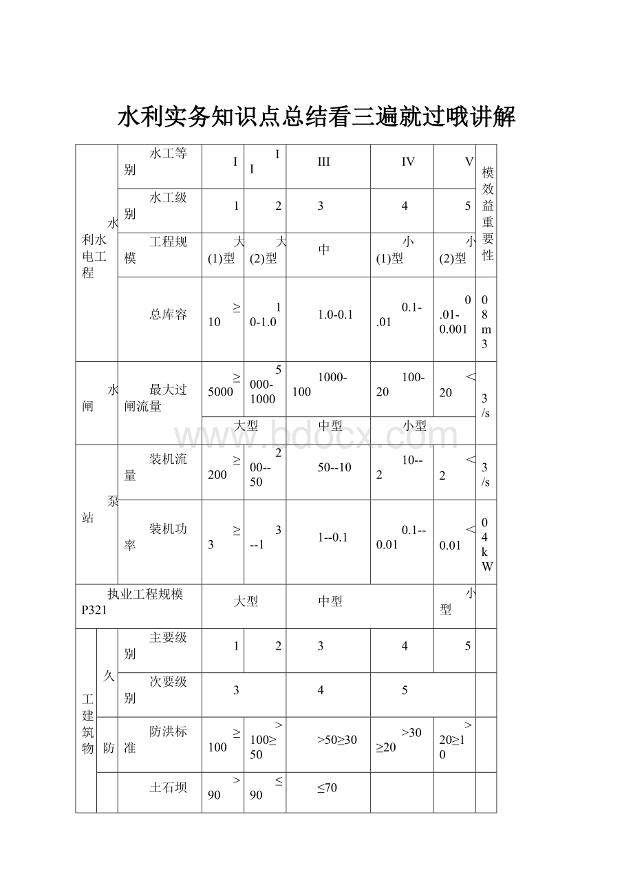 水利实务知识点总结看三遍就过哦讲解Word格式文档下载.docx