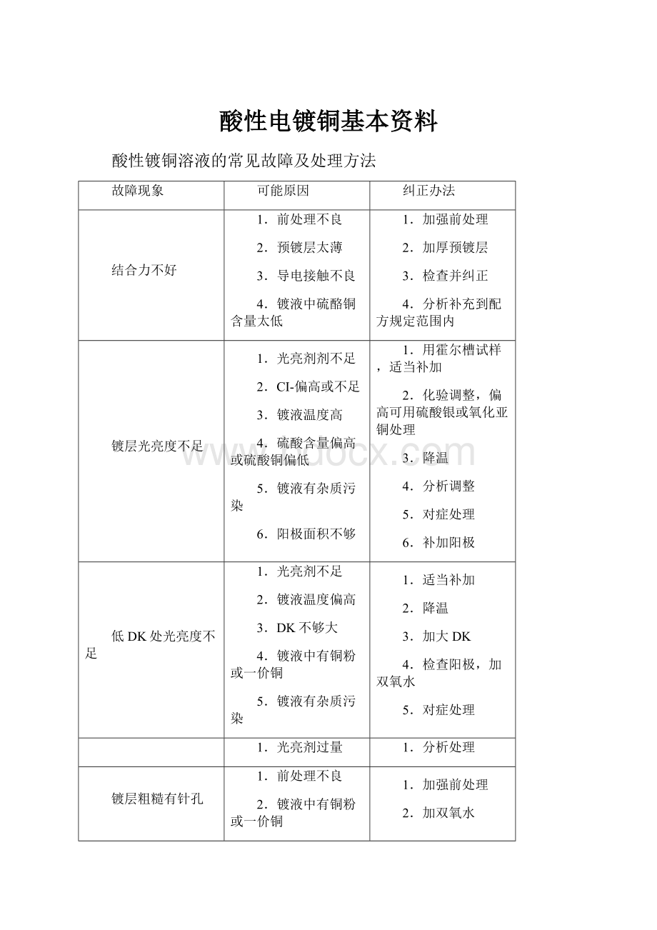 酸性电镀铜基本资料Word格式文档下载.docx_第1页