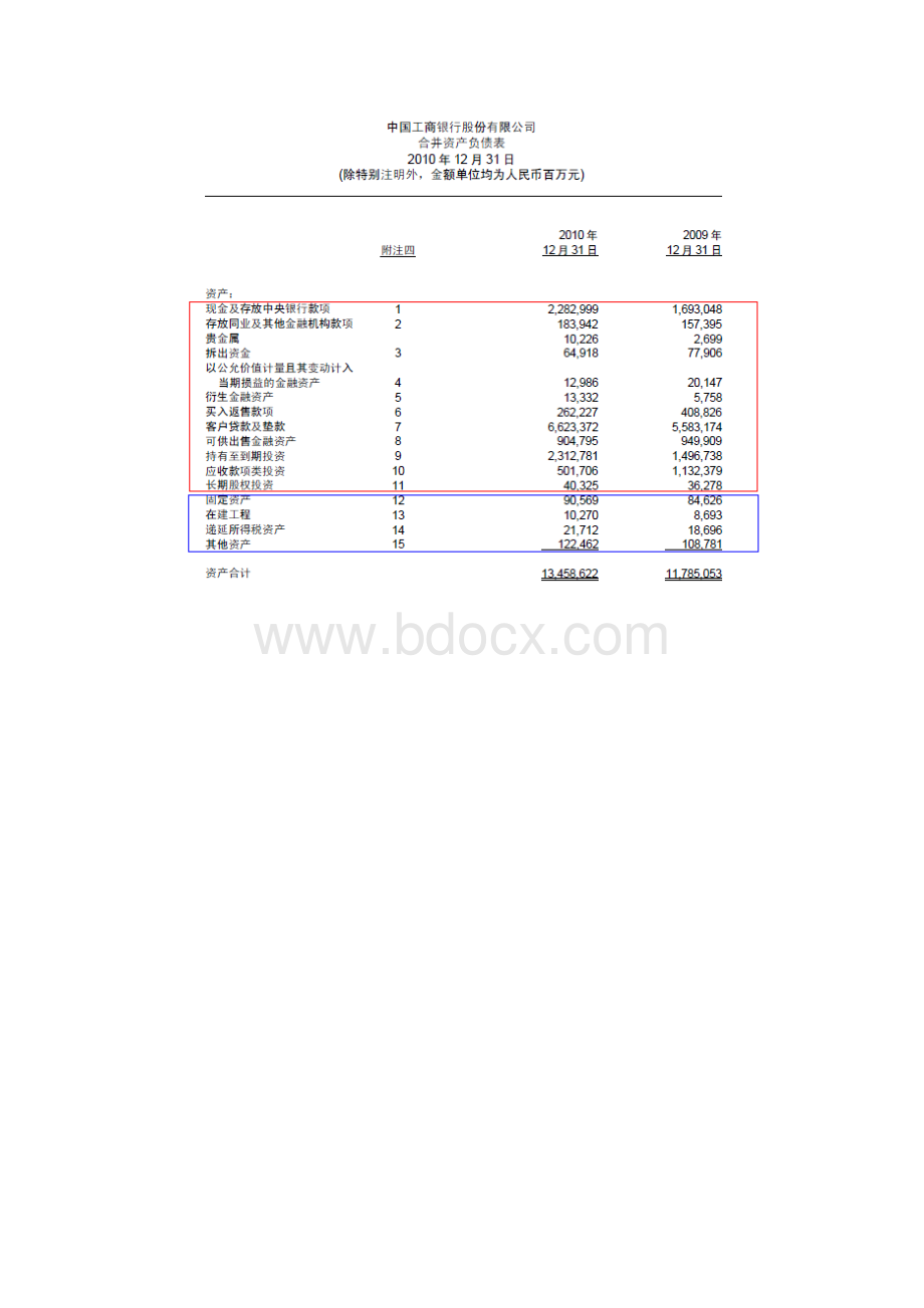 工商银行财务报表.docx_第3页