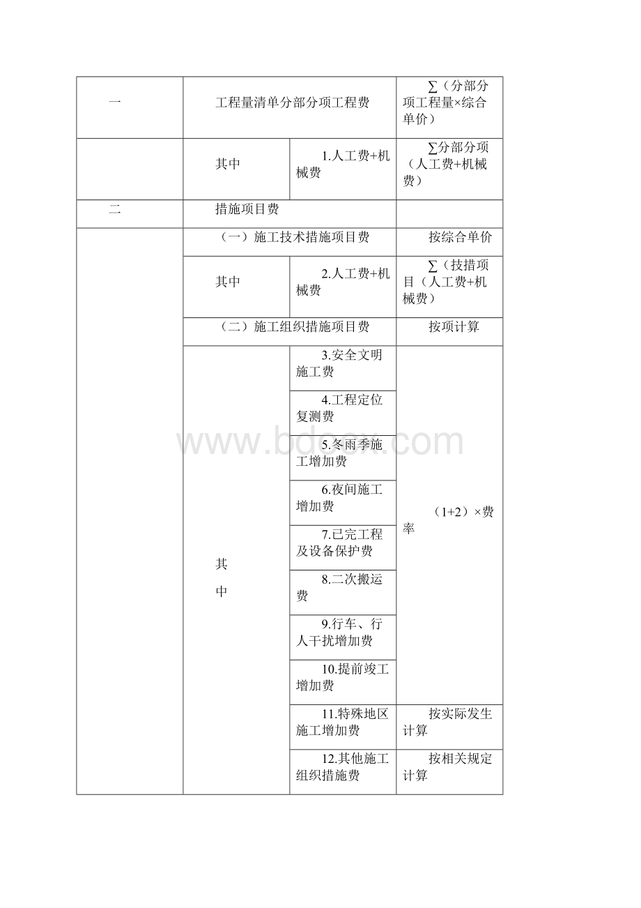 浙江省建设工程施工费用定额版相关费用计算程序表及费用取费费率换算表.docx_第2页