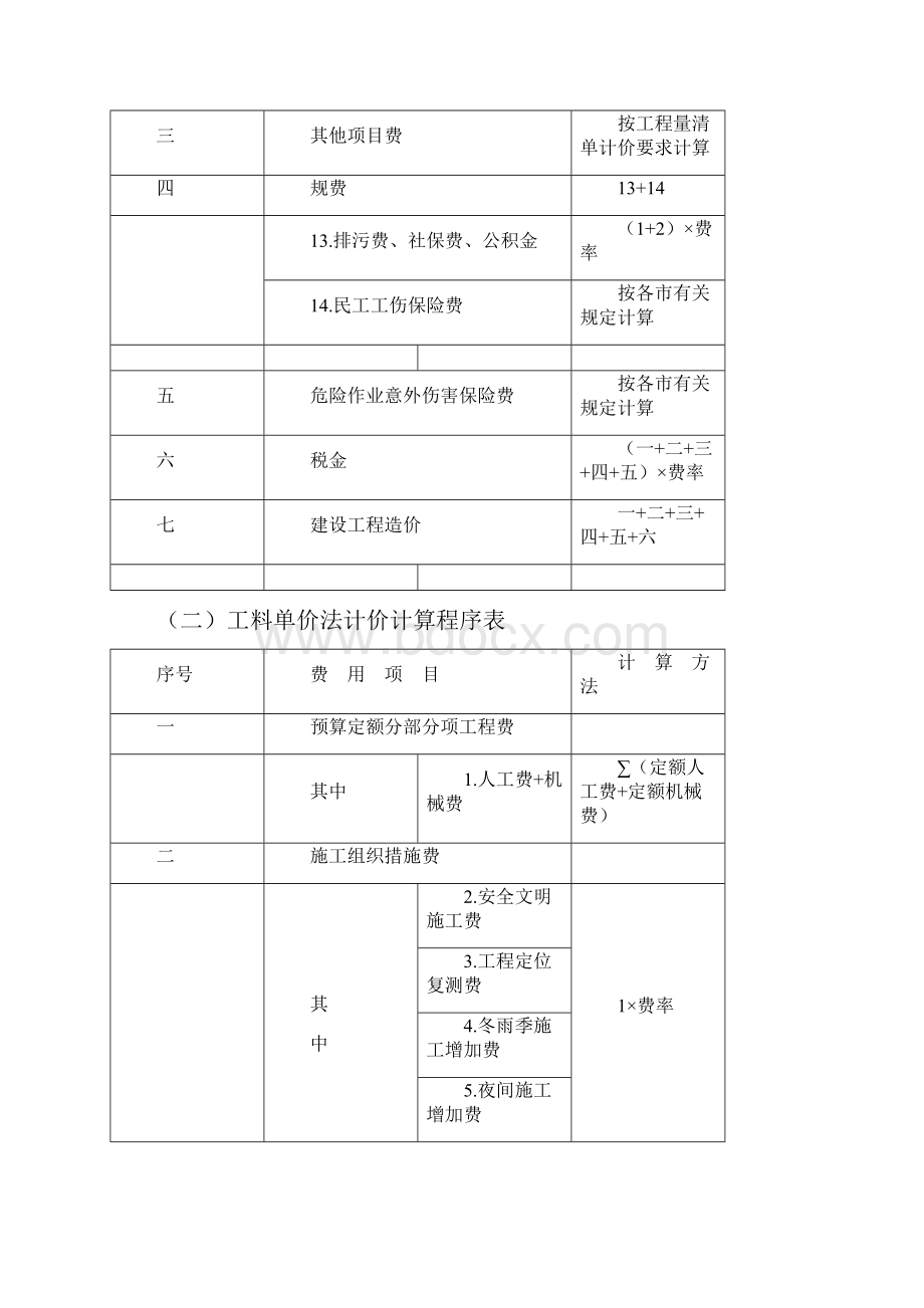 浙江省建设工程施工费用定额版相关费用计算程序表及费用取费费率换算表.docx_第3页