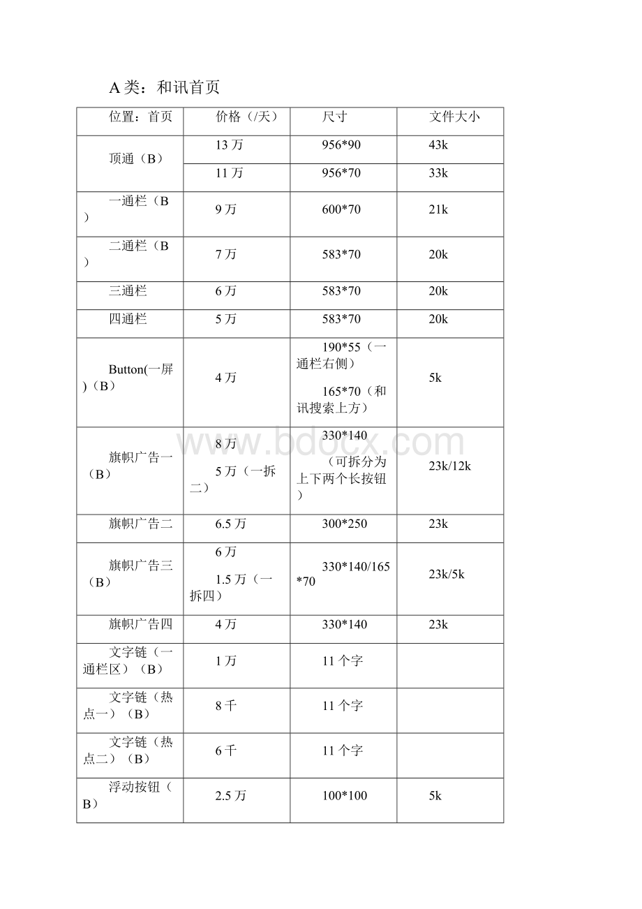 和讯网络广告报价单Word格式文档下载.docx_第3页