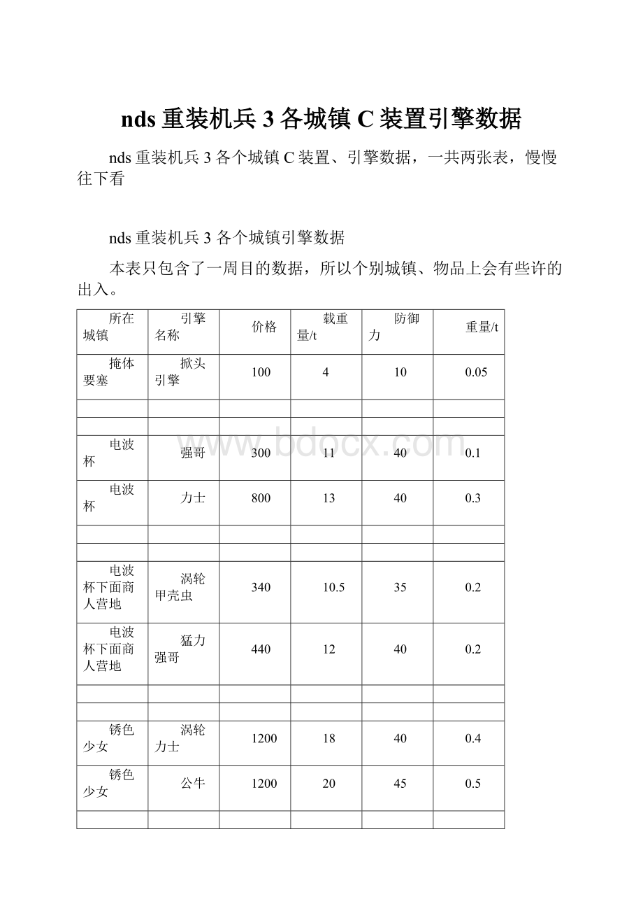 nds重装机兵3各城镇C装置引擎数据.docx