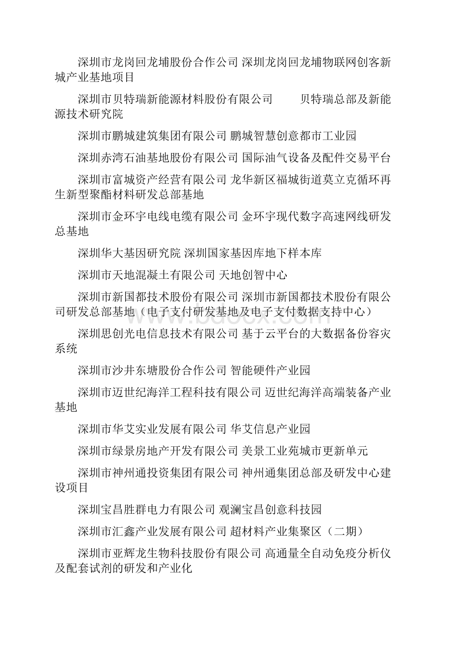 深圳重大项目清单.docx_第2页