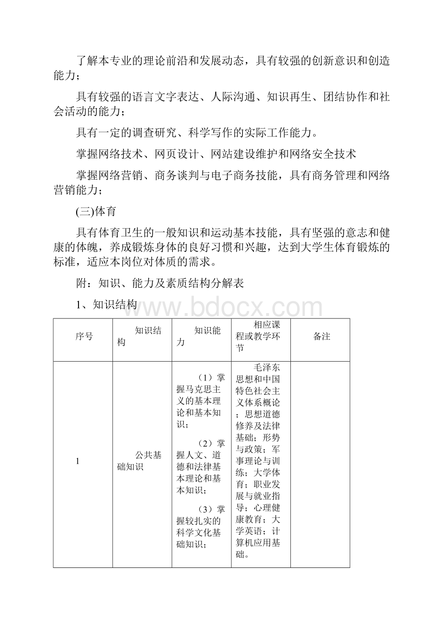 高职电子商务人才培养方案Word格式.docx_第3页