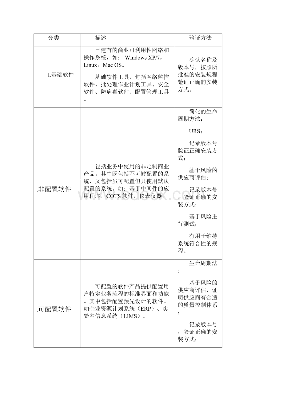 GMP认证计算机化系统验证管理规程.docx_第3页