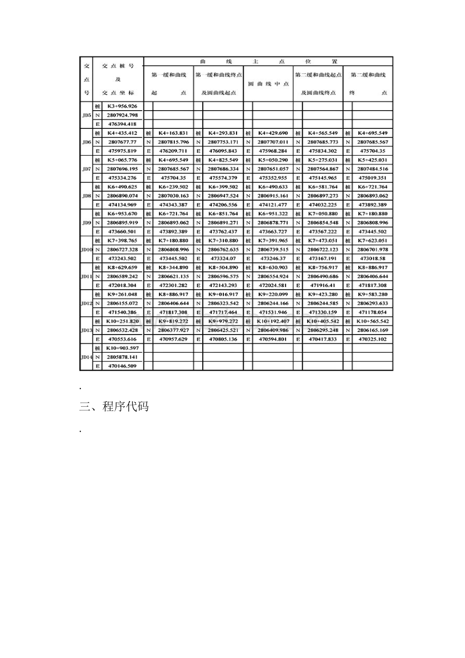 5800道路测量整套程序doc.docx_第2页