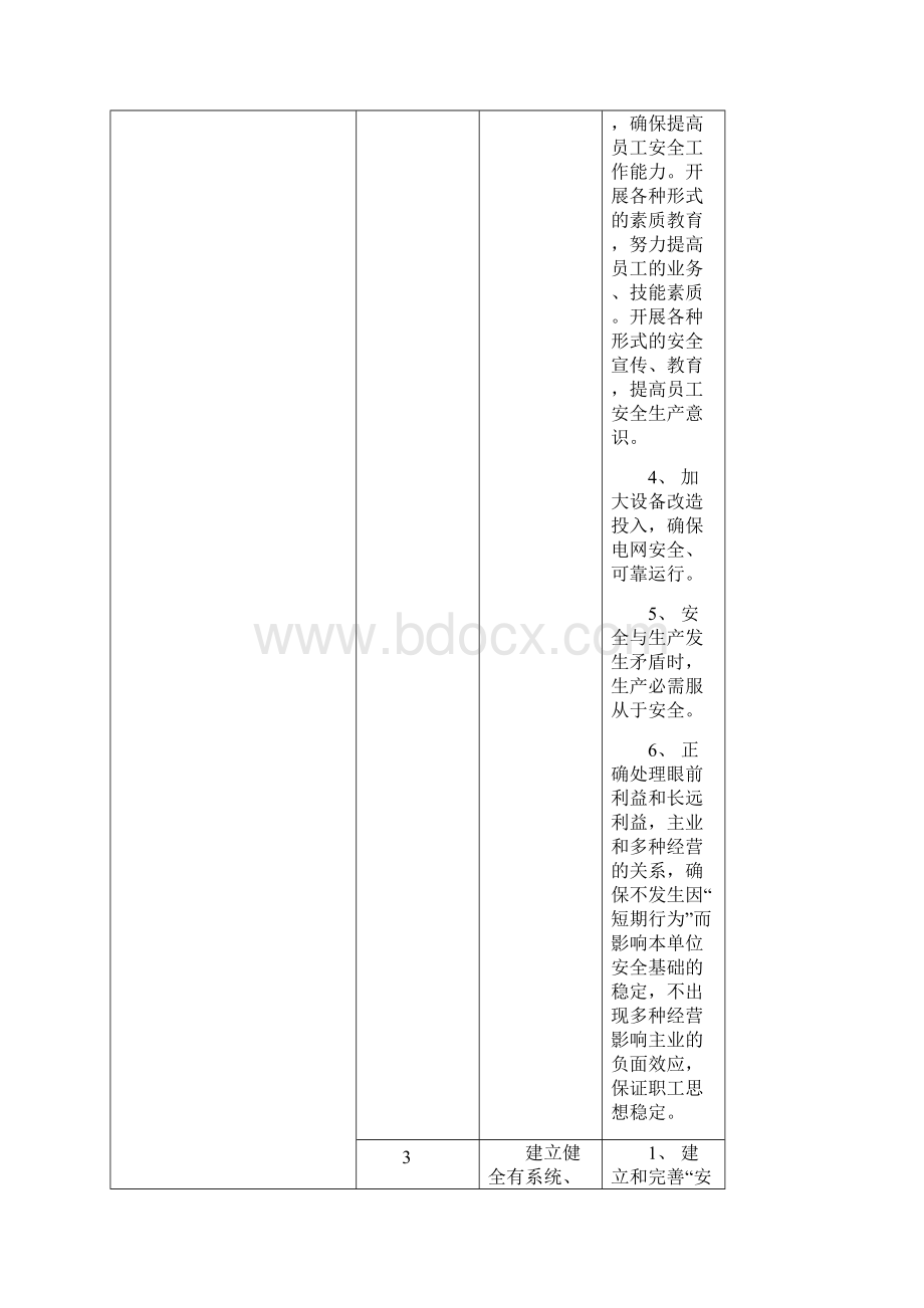 电力企业安全系统生产各岗位安全系统职责和工作实用的标准.docx_第2页