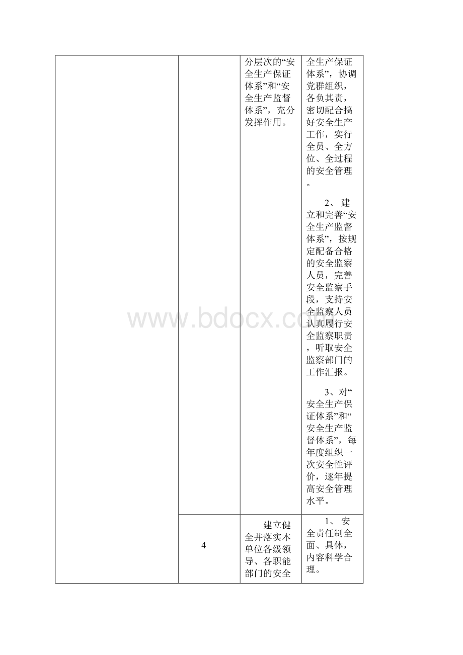 电力企业安全系统生产各岗位安全系统职责和工作实用的标准.docx_第3页