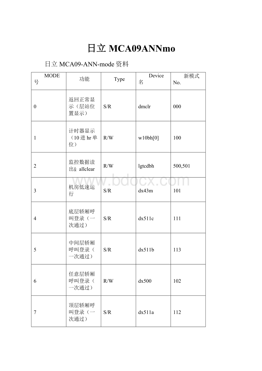 日立MCA09ANNmo.docx_第1页