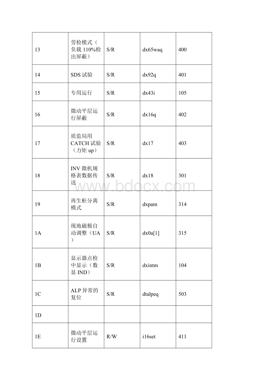 日立MCA09ANNmo.docx_第3页