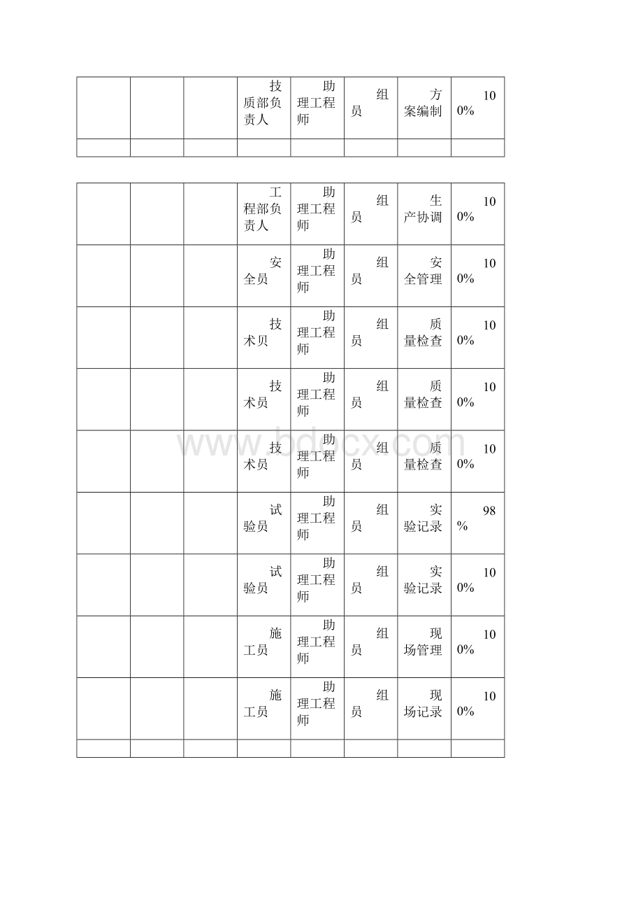 高速公路提供路基压实度qc成果.docx_第3页