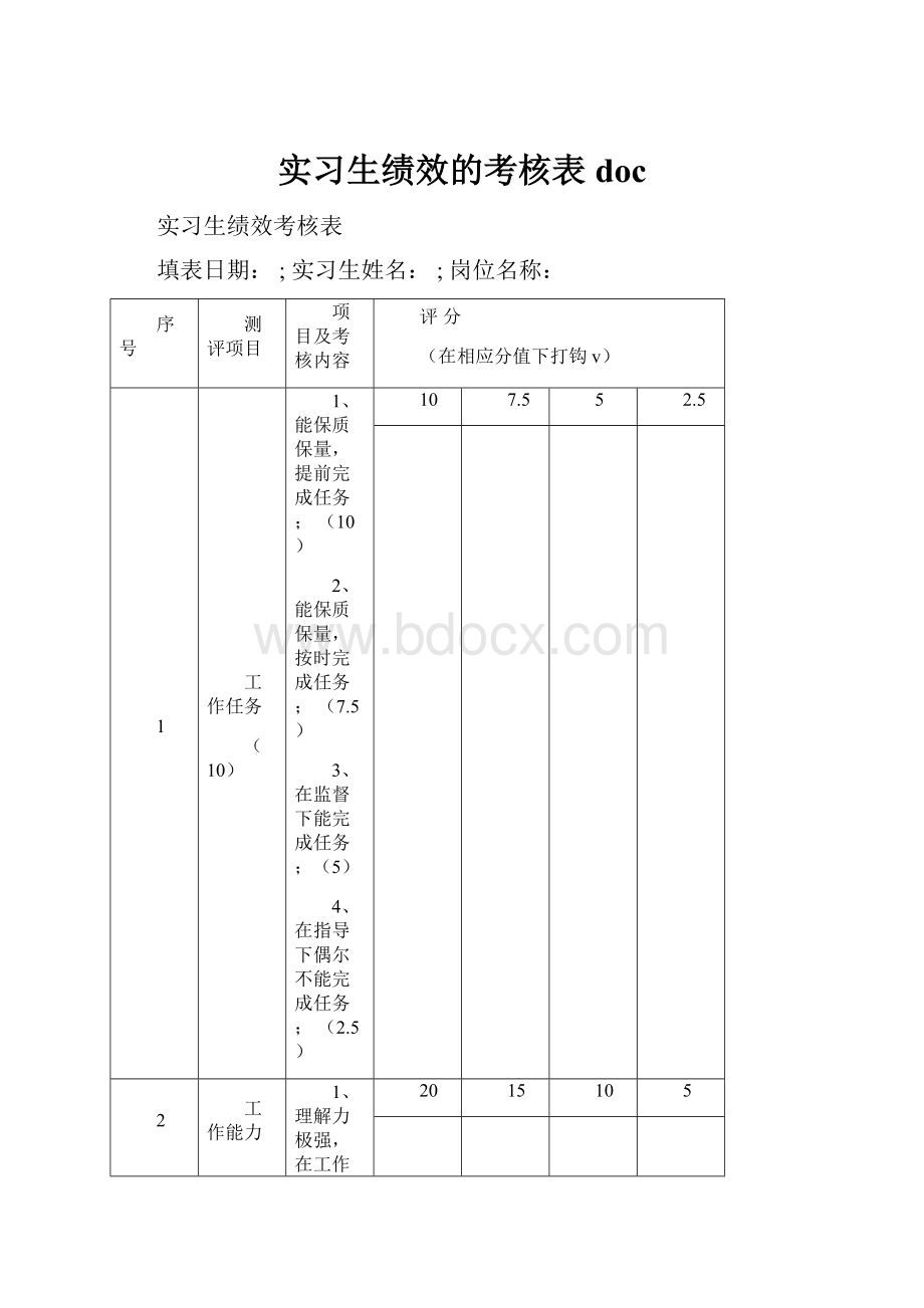 实习生绩效的考核表doc.docx_第1页