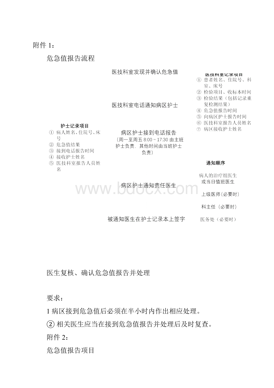 危急值管理制度.docx_第3页