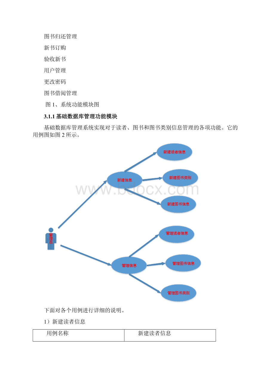 图书馆管理系统需求规格说明书.docx_第3页