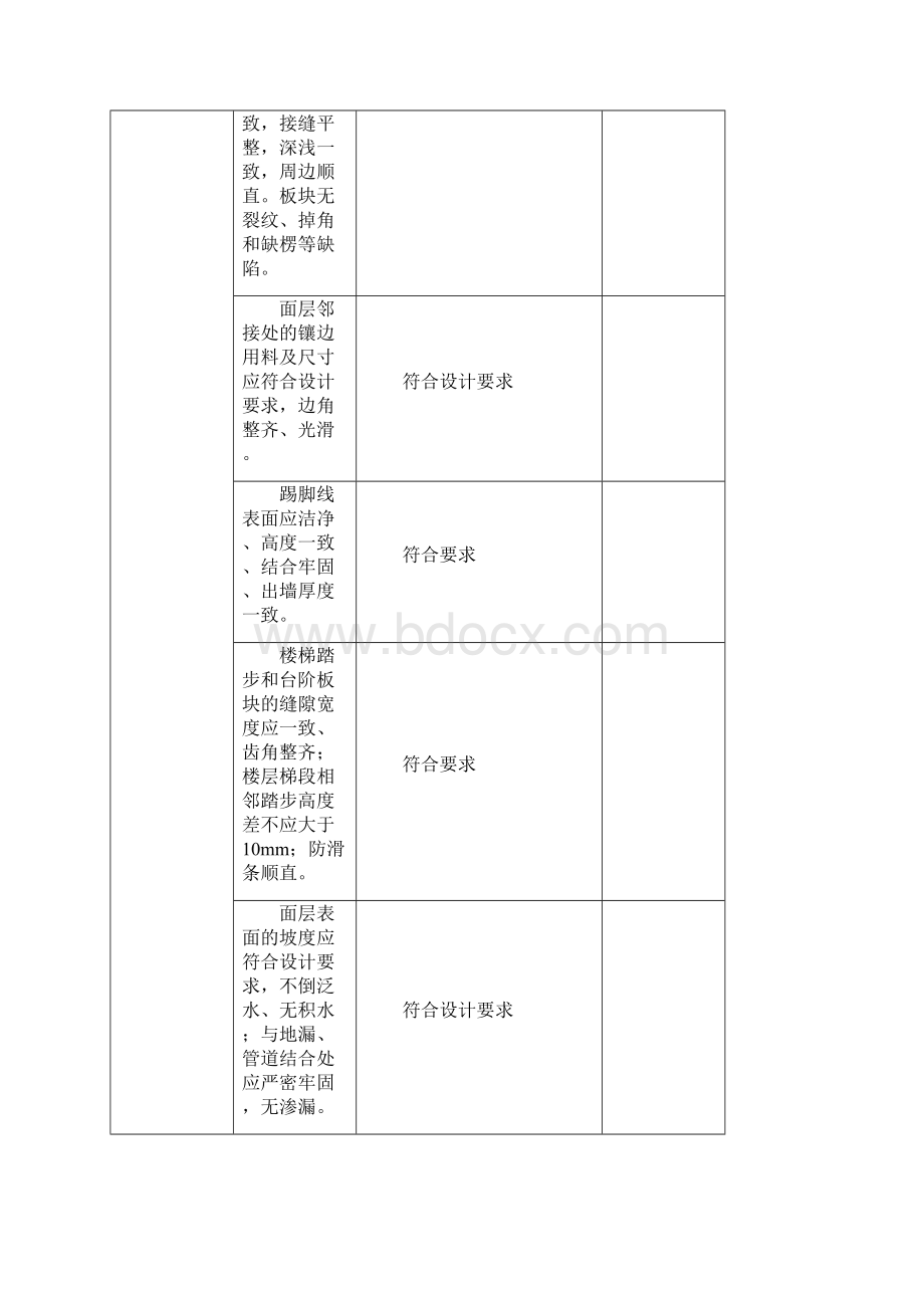 装修隐蔽工程验收记录表范例.docx_第2页